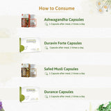 Ayurvedic Treatment for Premature Ejaculation & Erectile Dysfunction - Enhance Stamina & Performance Naturally - Kairali Ayurvedic Products Private Limited