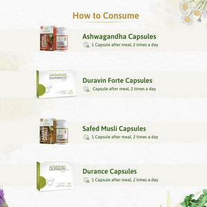 Ayurvedic Treatment for Premature Ejaculation & Erectile Dysfunction - Enhance Stamina & Performance Naturally - Kairali Ayurvedic Products Private Limited