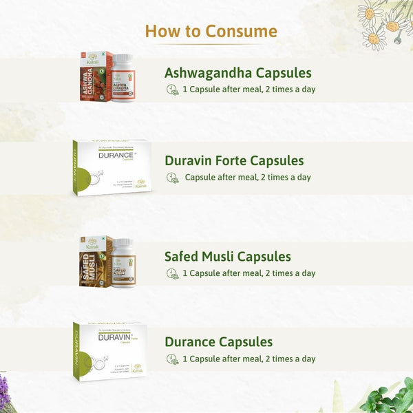 Ayurvedic Treatment for Premature Ejaculation & Erectile Dysfunction - Enhance Stamina & Performance Naturally - Kairali Ayurvedic Products Private Limited