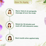 Kairoil — application directions graphic